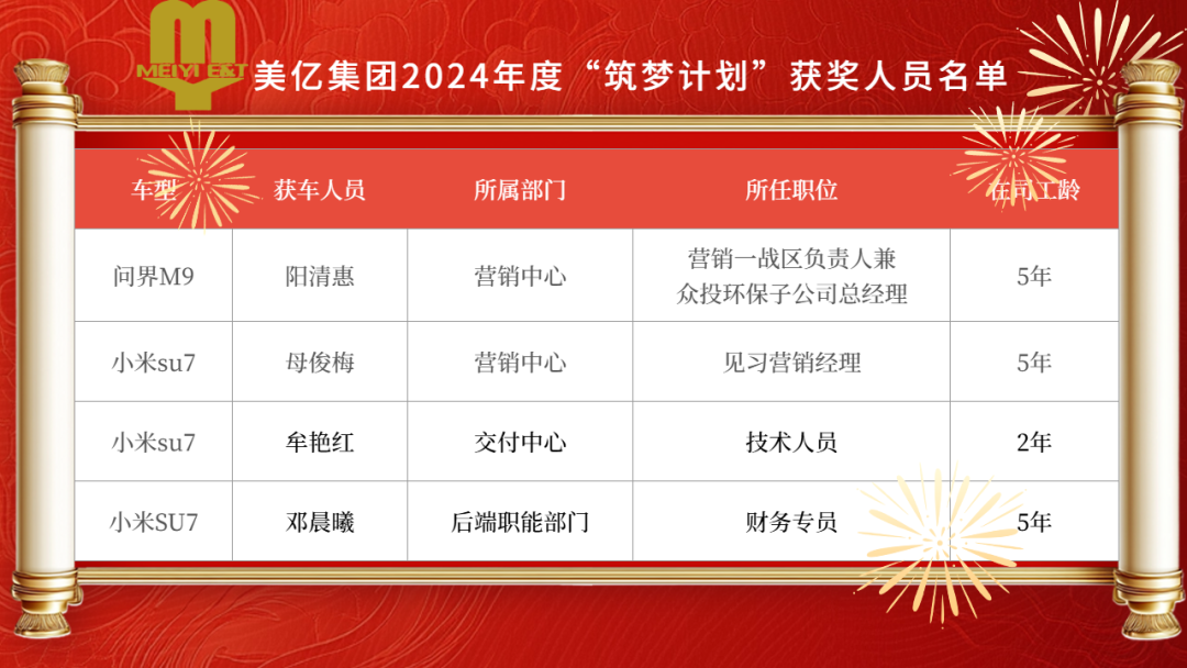 华体会手机网页版集团筑梦计划揭晓谜底，四车齐发震撼全场！