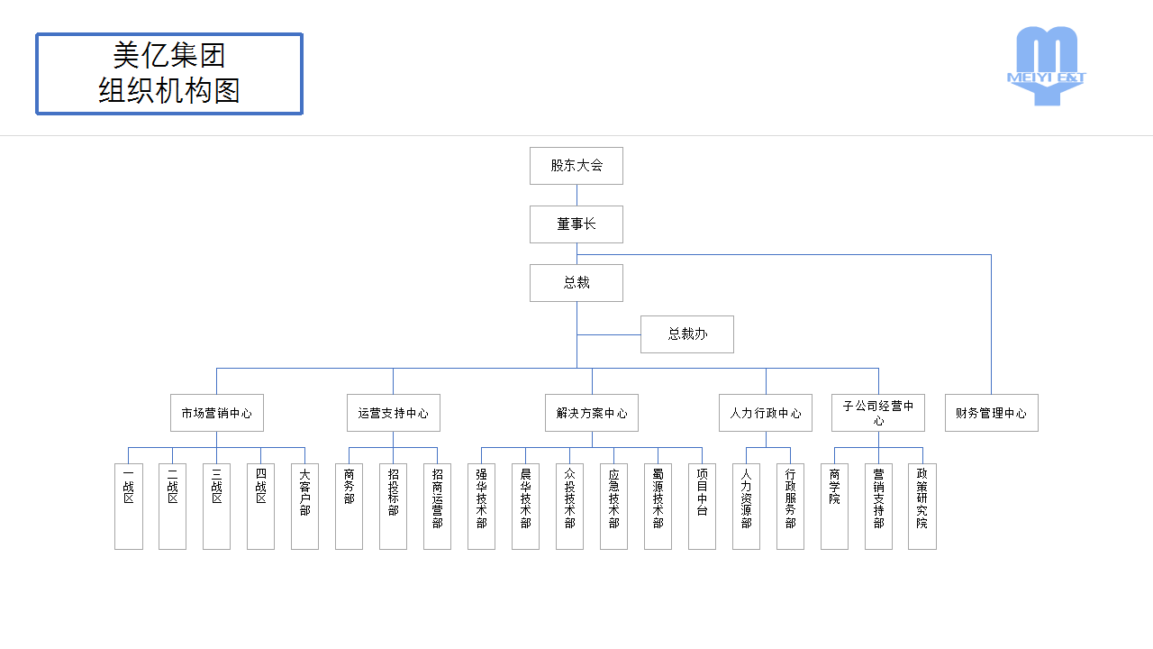 华体会手机网页版组织架构(1)_01.png