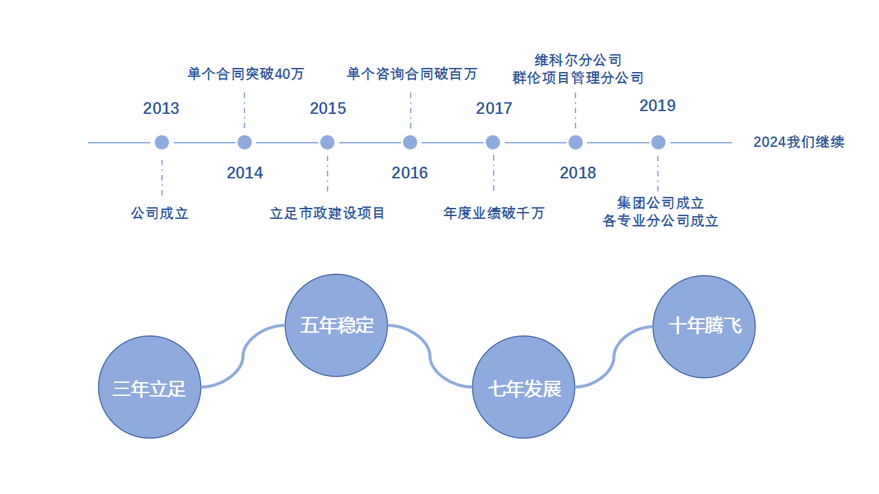 华体会手机网页版组织架构(1)_02.png